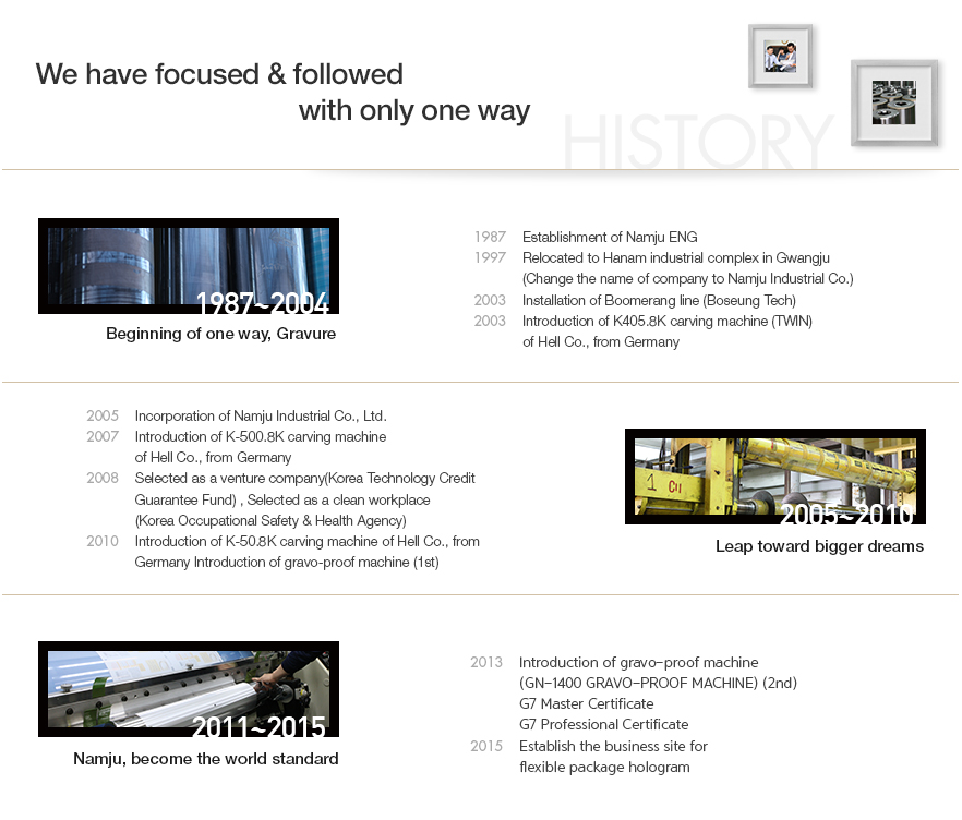 History