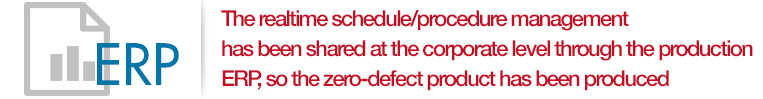 The realtime schedule/procedure management has been shared at the corporate level through the production ERP, so the zero-defect product has been produced.